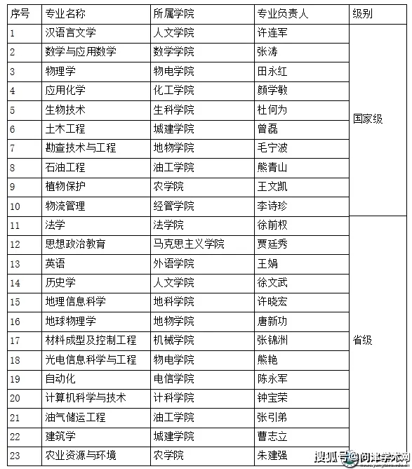 体育博彩平台排名